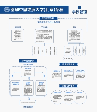 6.图解中国地质大学（北京）展板5