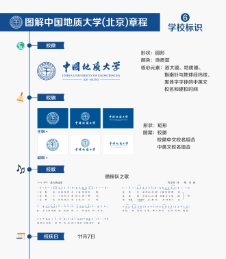 8.图解中国地质大学（北京）展板7