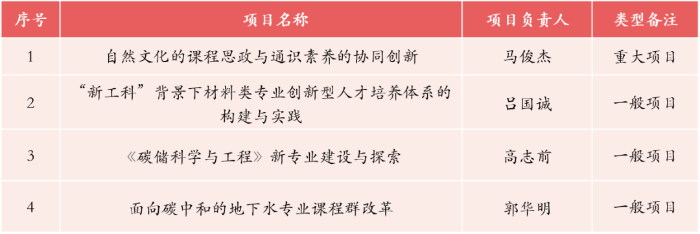 教改项目