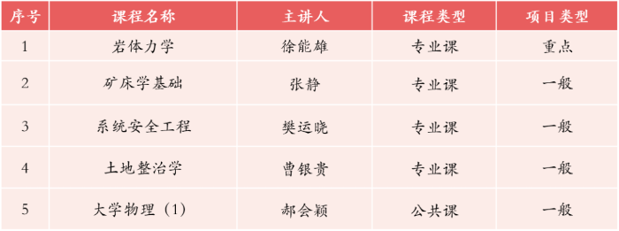 优质课程