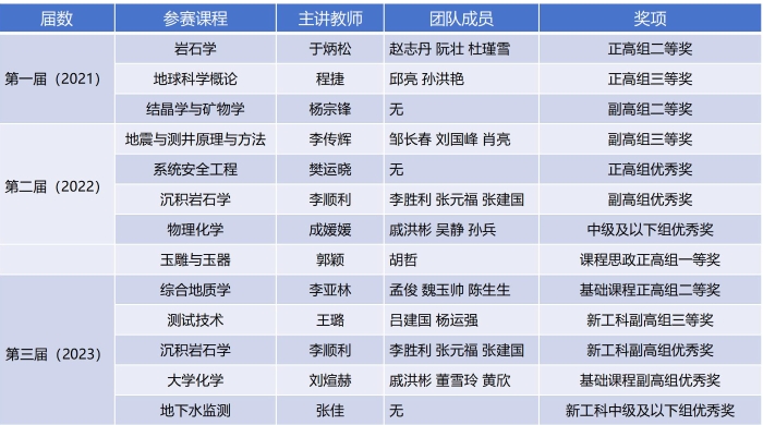 历届获奖教师_01(3)