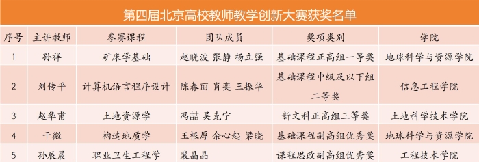 获奖名单_01(1)
