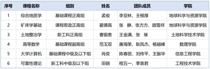 市赛推荐名单_01