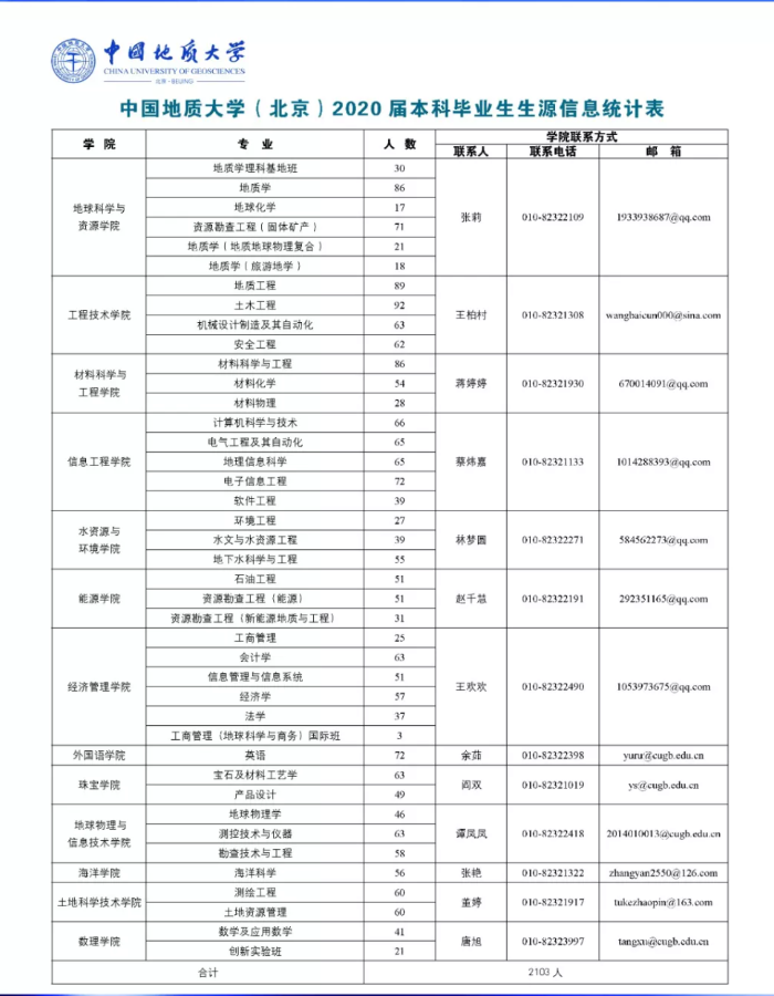生源信息