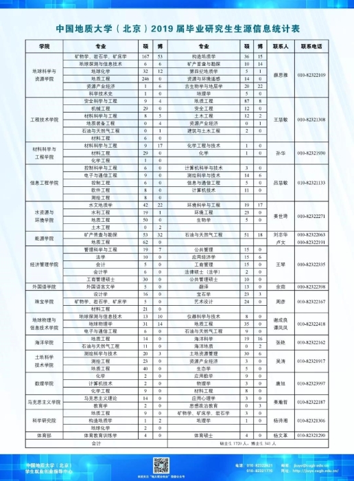 研究生